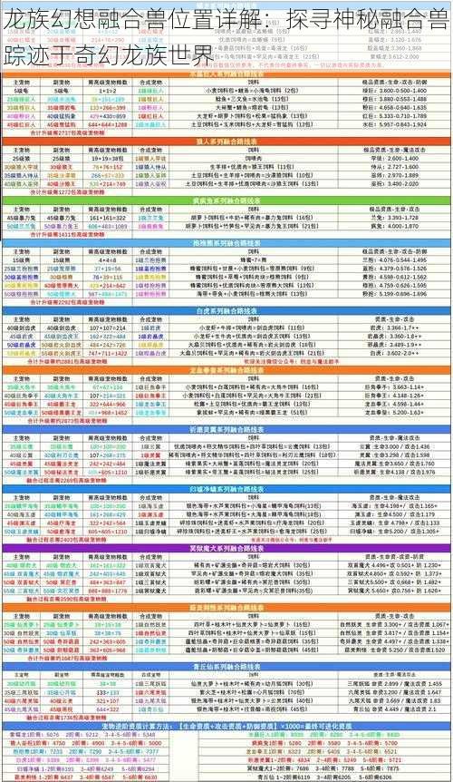 龙族幻想融合兽位置详解：探寻神秘融合兽踪迹于奇幻龙族世界