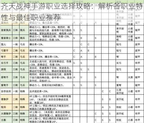 齐天战神手游职业选择攻略：解析各职业特性与最佳职业推荐