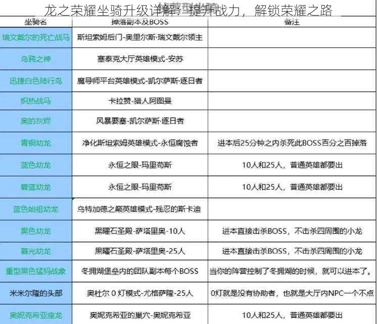 龙之荣耀坐骑升级详解：提升战力，解锁荣耀之路