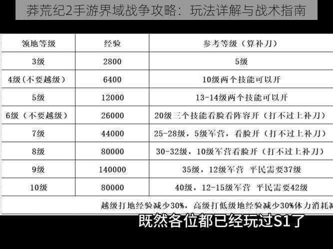 莽荒纪2手游界域战争攻略：玩法详解与战术指南