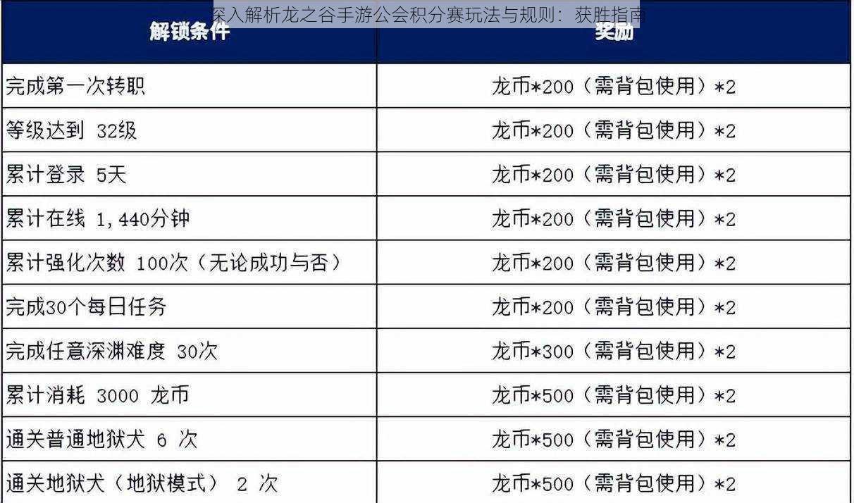 深入解析龙之谷手游公会积分赛玩法与规则：获胜指南