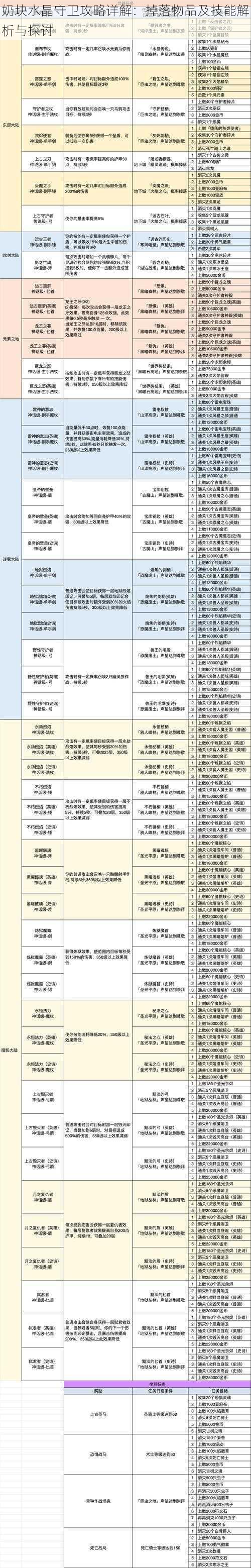 奶块水晶守卫攻略详解：掉落物品及技能解析与探讨