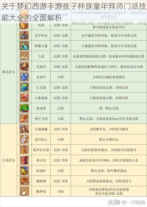 关于梦幻西游手游孩子种族童年拜师门派技能大全的全面解析