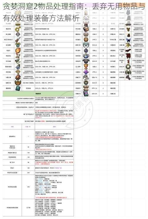 贪婪洞窟2物品处理指南：丢弃无用物品与有效处理装备方法解析