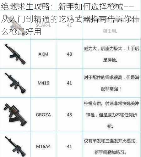 绝地求生攻略：新手如何选择枪械——从入门到精通的吃鸡武器指南告诉你什么枪最好用