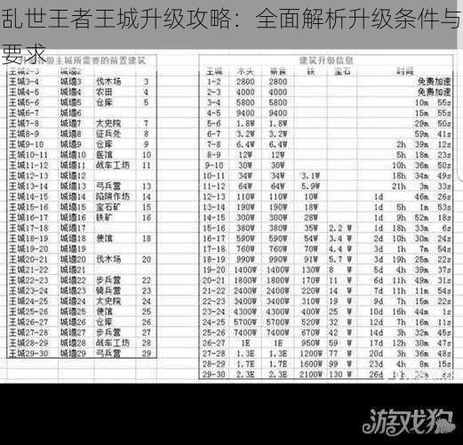 乱世王者王城升级攻略：全面解析升级条件与要求