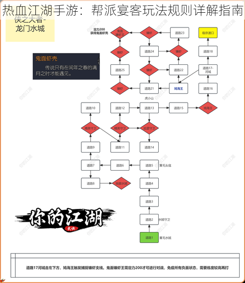 热血江湖手游：帮派宴客玩法规则详解指南