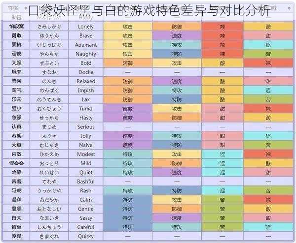 口袋妖怪黑与白的游戏特色差异与对比分析