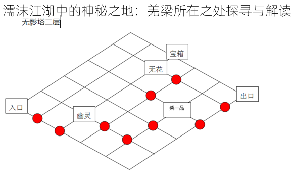 濡沫江湖中的神秘之地：羌梁所在之处探寻与解读