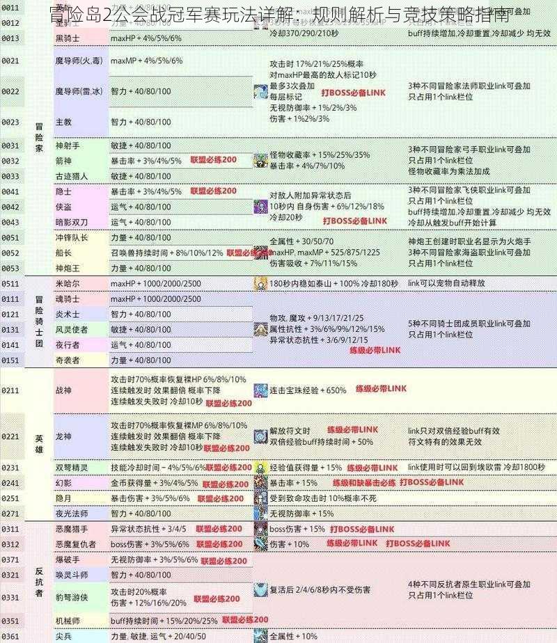 冒险岛2公会战冠军赛玩法详解：规则解析与竞技策略指南