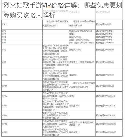 烈火如歌手游VIP价格详解：哪些优惠更划算购买攻略大解析