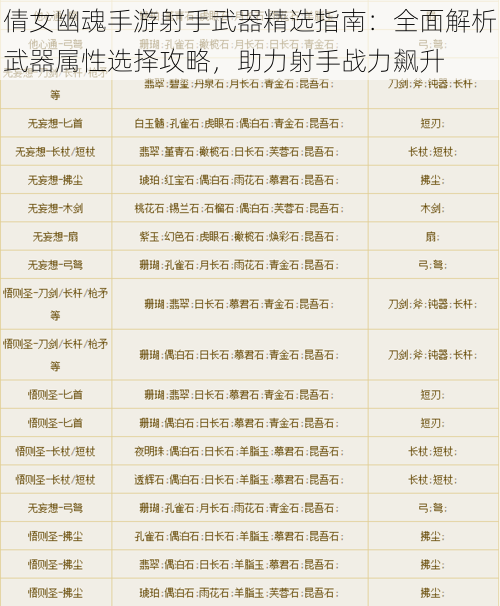 倩女幽魂手游射手武器精选指南：全面解析武器属性选择攻略，助力射手战力飙升