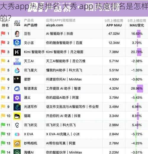 大秀app热度排名 大秀 app 热度排名是怎样的？