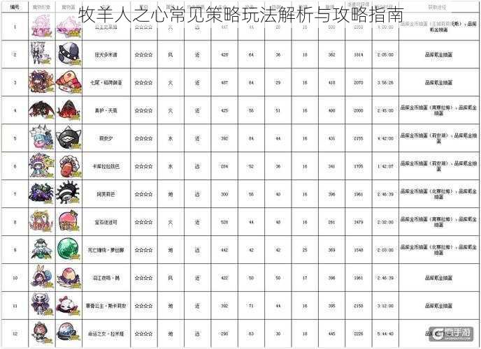 牧羊人之心常见策略玩法解析与攻略指南