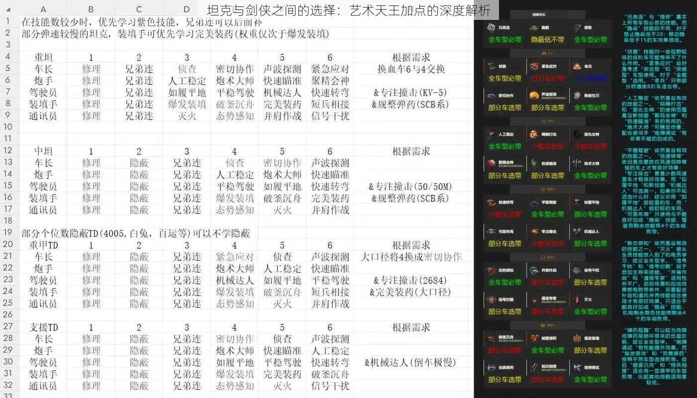 坦克与剑侠之间的选择：艺术天王加点的深度解析