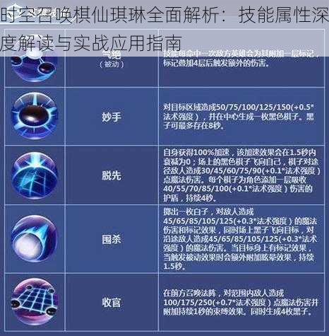 时空召唤棋仙琪琳全面解析：技能属性深度解读与实战应用指南