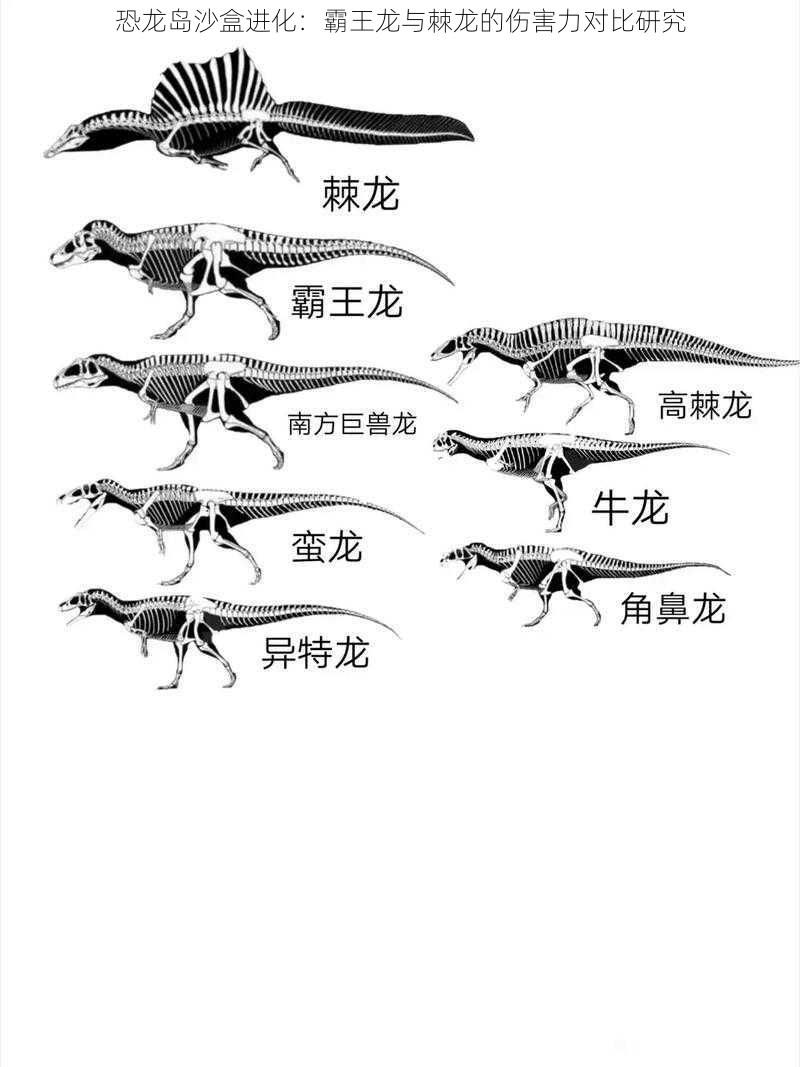 恐龙岛沙盒进化：霸王龙与棘龙的伤害力对比研究