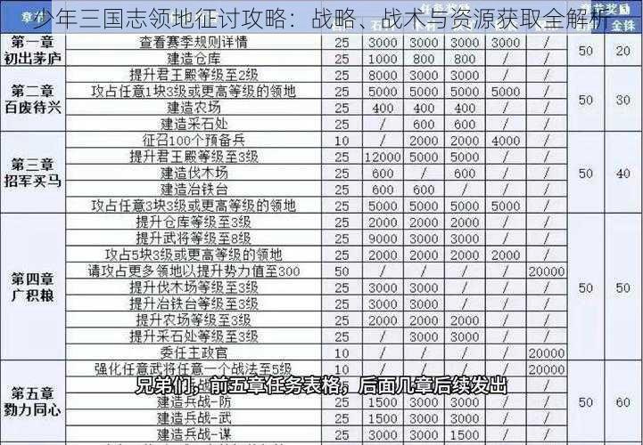 少年三国志领地征讨攻略：战略、战术与资源获取全解析