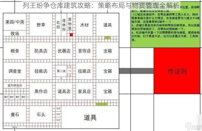 列王纷争仓库建筑攻略：策略布局与物资管理全解析