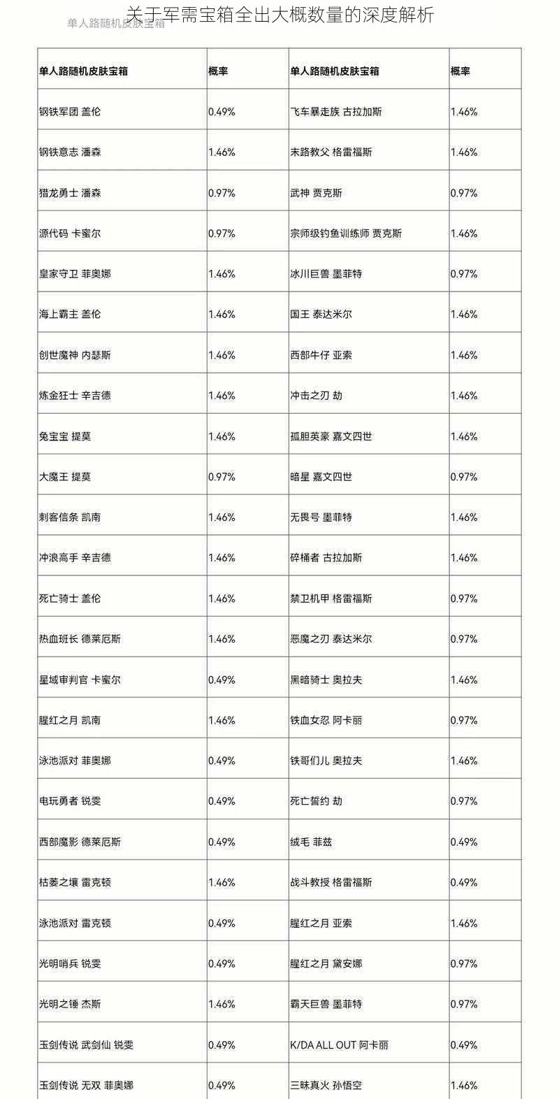 关于军需宝箱全出大概数量的深度解析