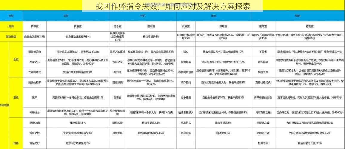 战团作弊指令失效，如何应对及解决方案探索