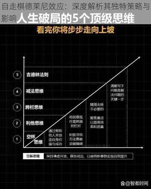 自走棋德莱尼效应：深度解析其独特策略与影响