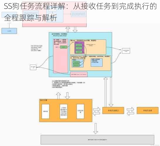 SS狗任务流程详解：从接收任务到完成执行的全程跟踪与解析