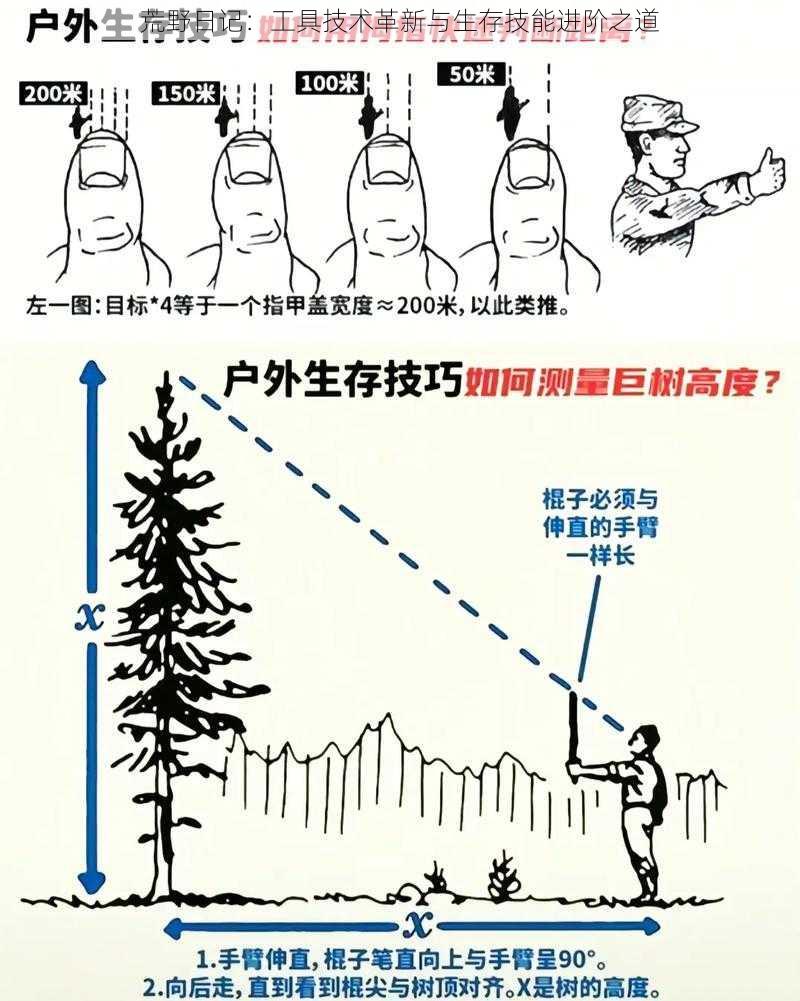 荒野日记：工具技术革新与生存技能进阶之道