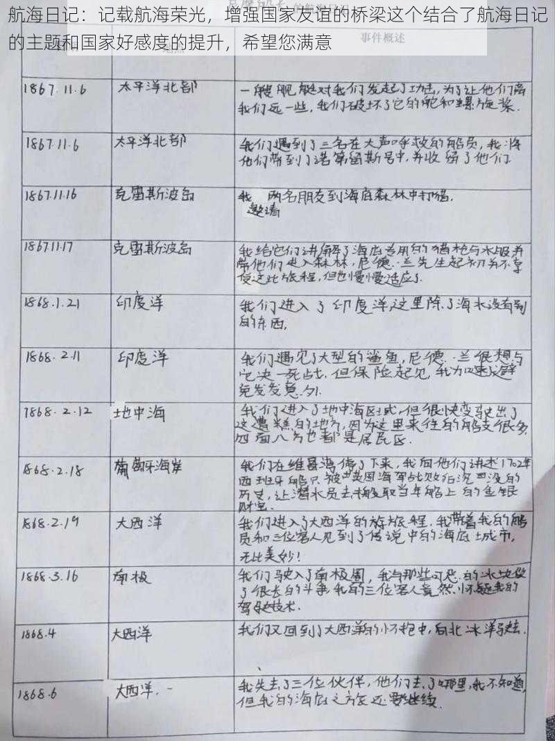 航海日记：记载航海荣光，增强国家友谊的桥梁这个结合了航海日记的主题和国家好感度的提升，希望您满意