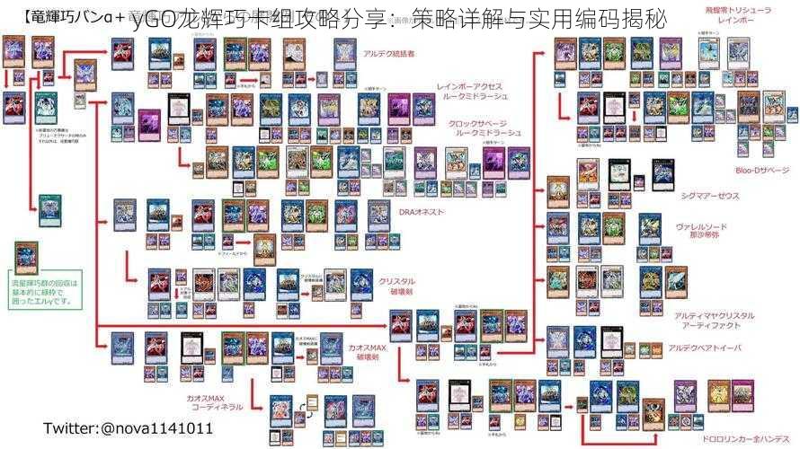 yGO龙辉巧卡组攻略分享：策略详解与实用编码揭秘