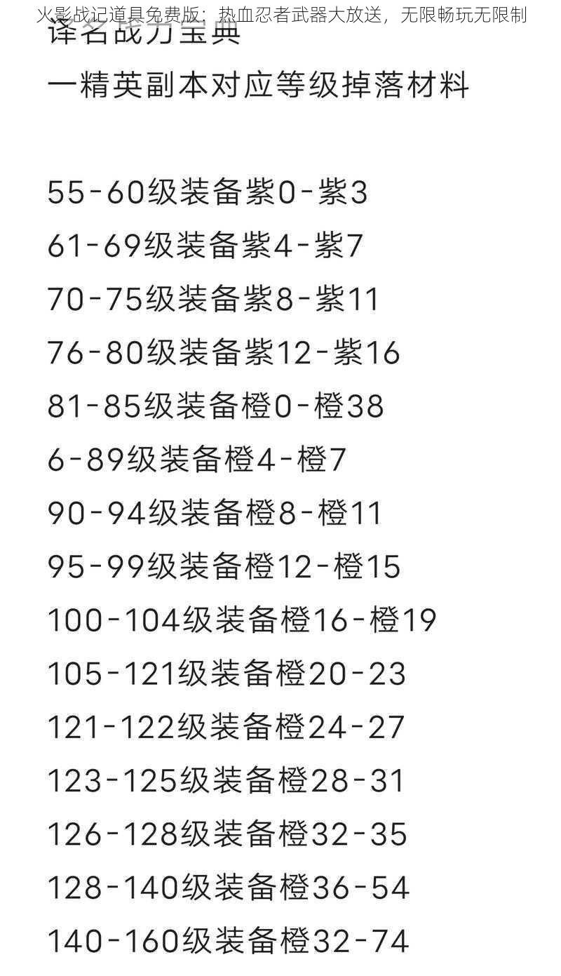 火影战记道具免费版：热血忍者武器大放送，无限畅玩无限制