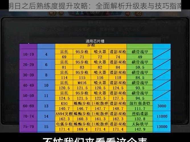 明日之后熟练度提升攻略：全面解析升级表与技巧指南