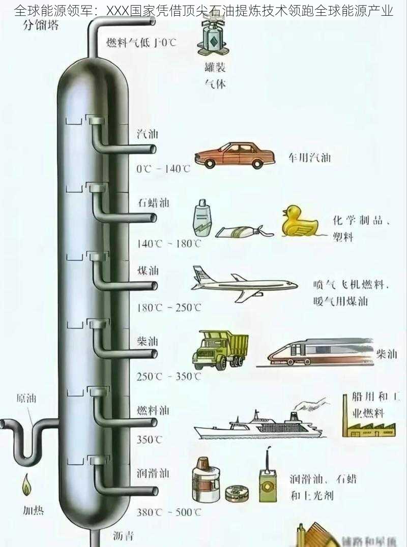 全球能源领军：XXX国家凭借顶尖石油提炼技术领跑全球能源产业