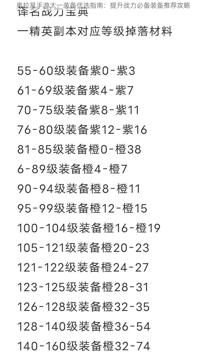 奥拉星手游太一装备优选指南：提升战力必备装备推荐攻略