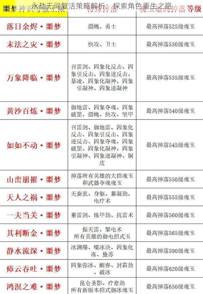 永劫无间复活策略解析：探索角色重生之路