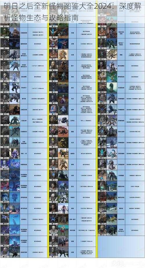 明日之后全新怪物图鉴大全2024：深度解析怪物生态与攻略指南
