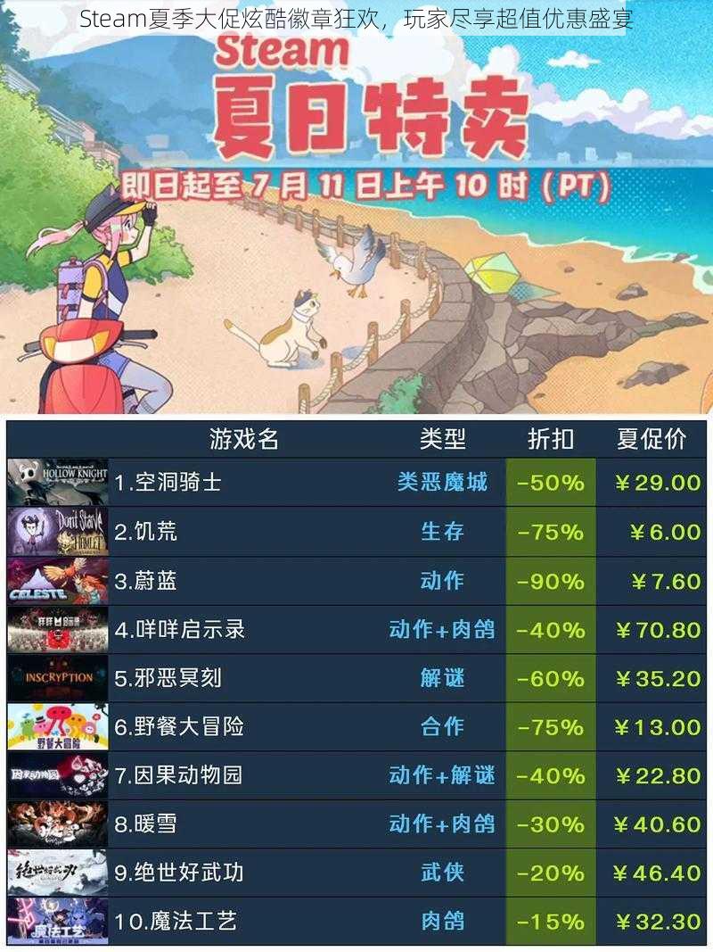 Steam夏季大促炫酷徽章狂欢，玩家尽享超值优惠盛宴