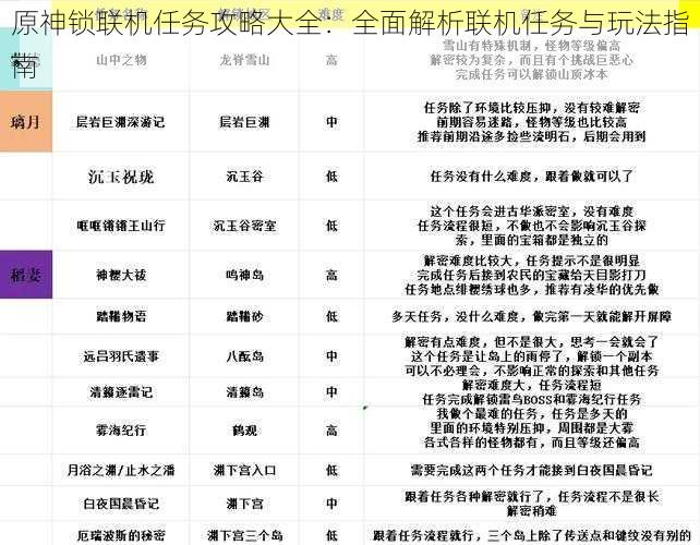 原神锁联机任务攻略大全：全面解析联机任务与玩法指南