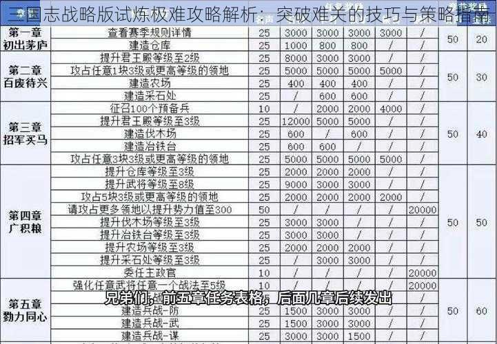 三国志战略版试炼极难攻略解析：突破难关的技巧与策略指南