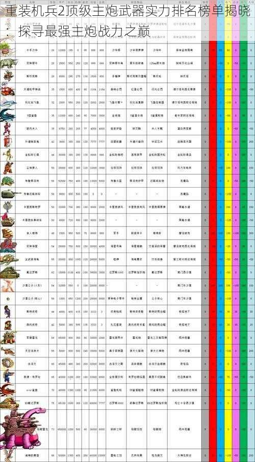 重装机兵2顶级主炮武器实力排名榜单揭晓：探寻最强主炮战力之巅