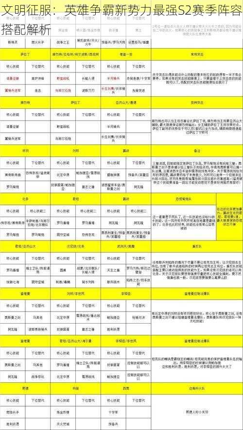 文明征服：英雄争霸新势力最强S2赛季阵容搭配解析