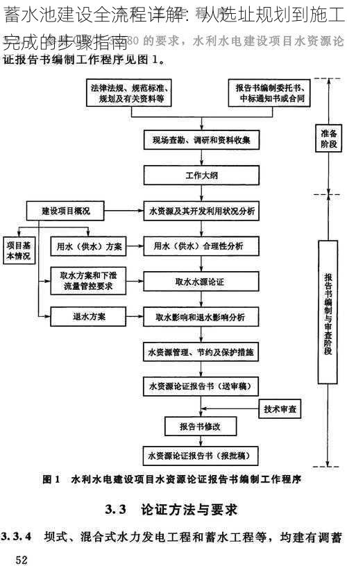 蓄水池建设全流程详解：从选址规划到施工完成的步骤指南