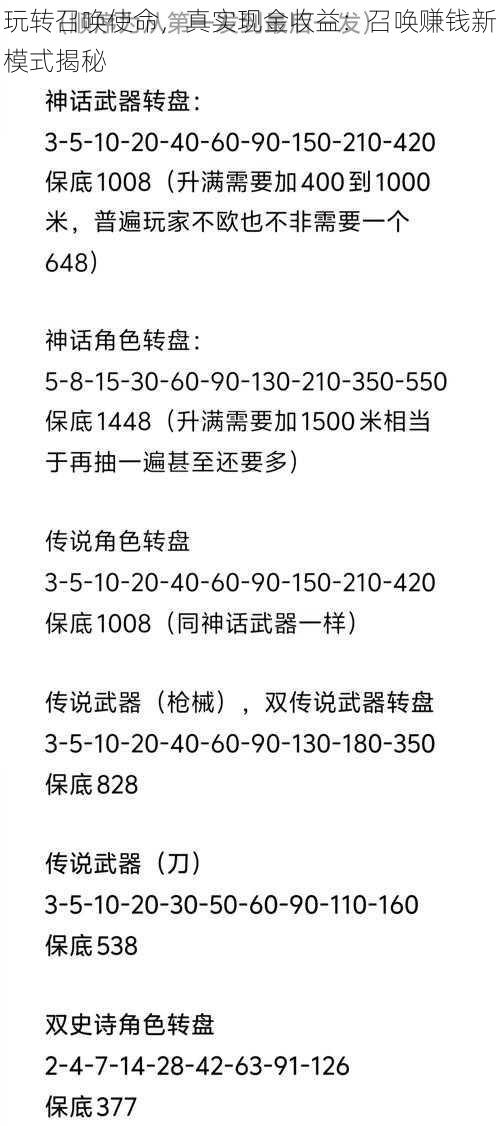 玩转召唤使命，真实现金收益：召唤赚钱新模式揭秘