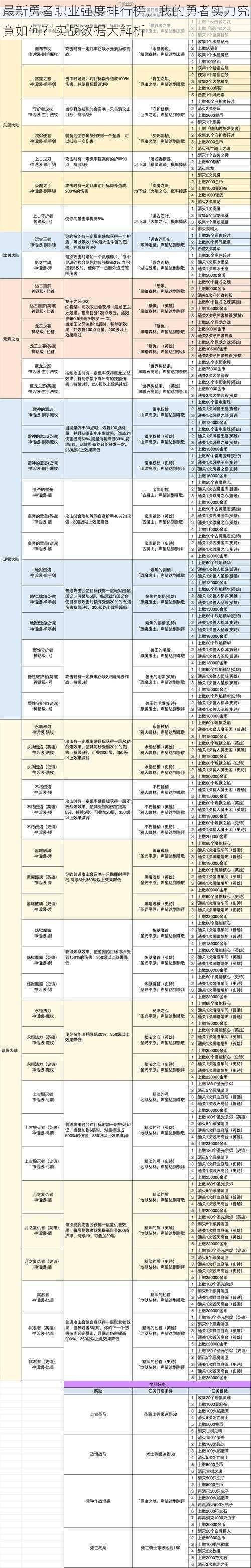 最新勇者职业强度排行榜，我的勇者实力究竟如何？实战数据大解析