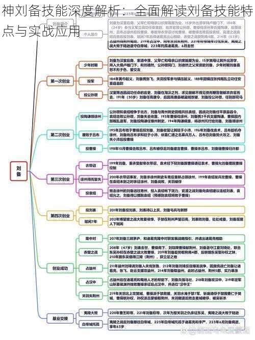 神刘备技能深度解析：全面解读刘备技能特点与实战应用