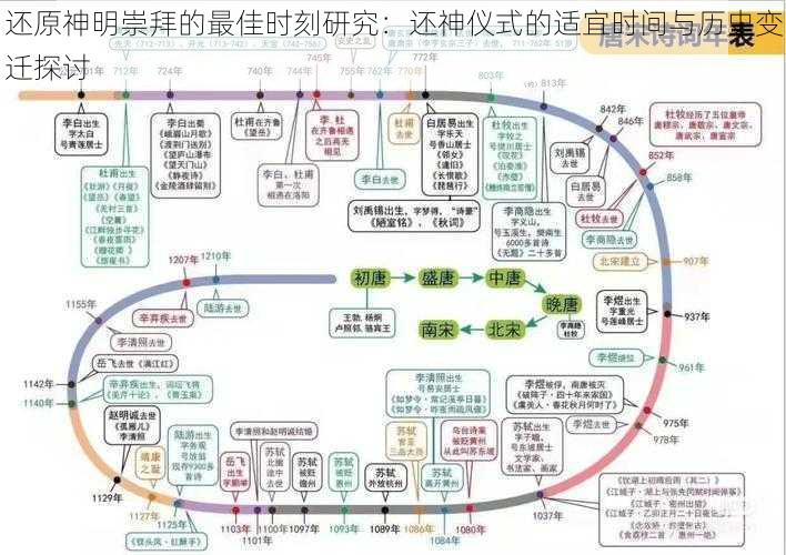 还原神明崇拜的最佳时刻研究：还神仪式的适宜时间与历史变迁探讨