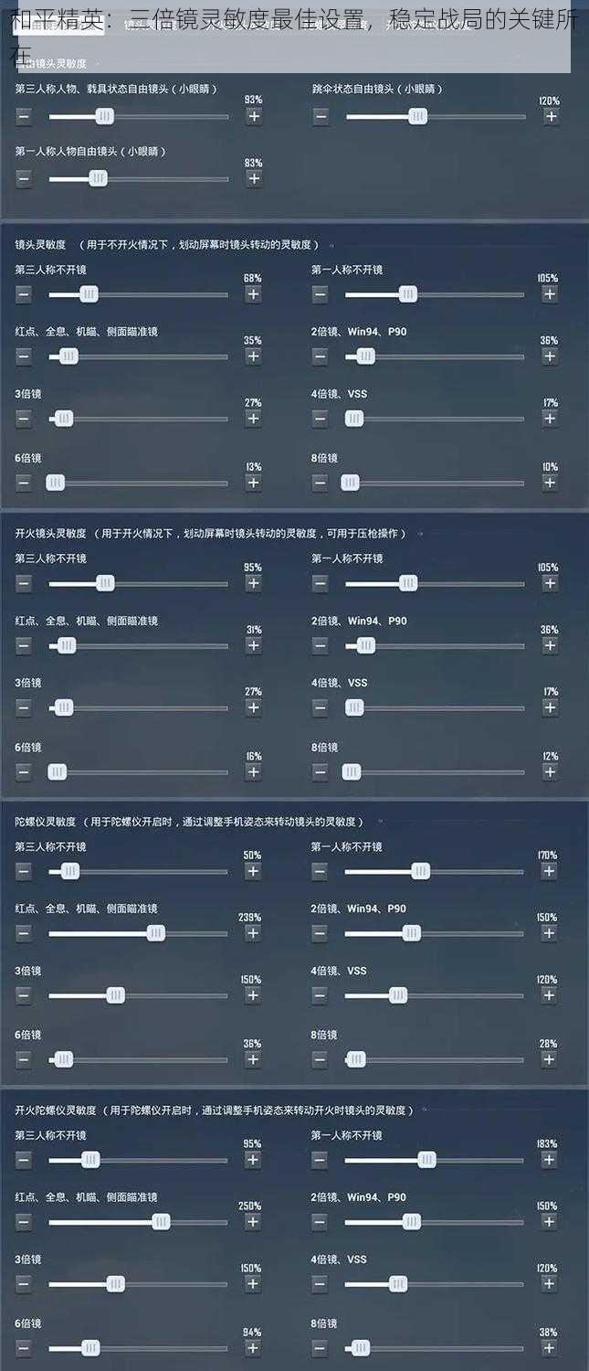 和平精英：三倍镜灵敏度最佳设置，稳定战局的关键所在