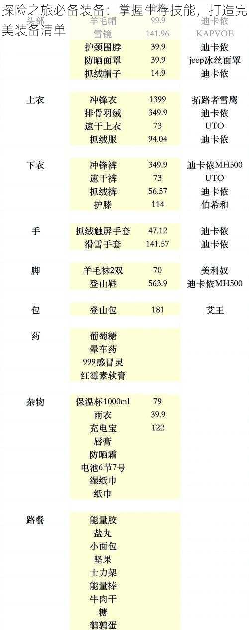 探险之旅必备装备：掌握生存技能，打造完美装备清单