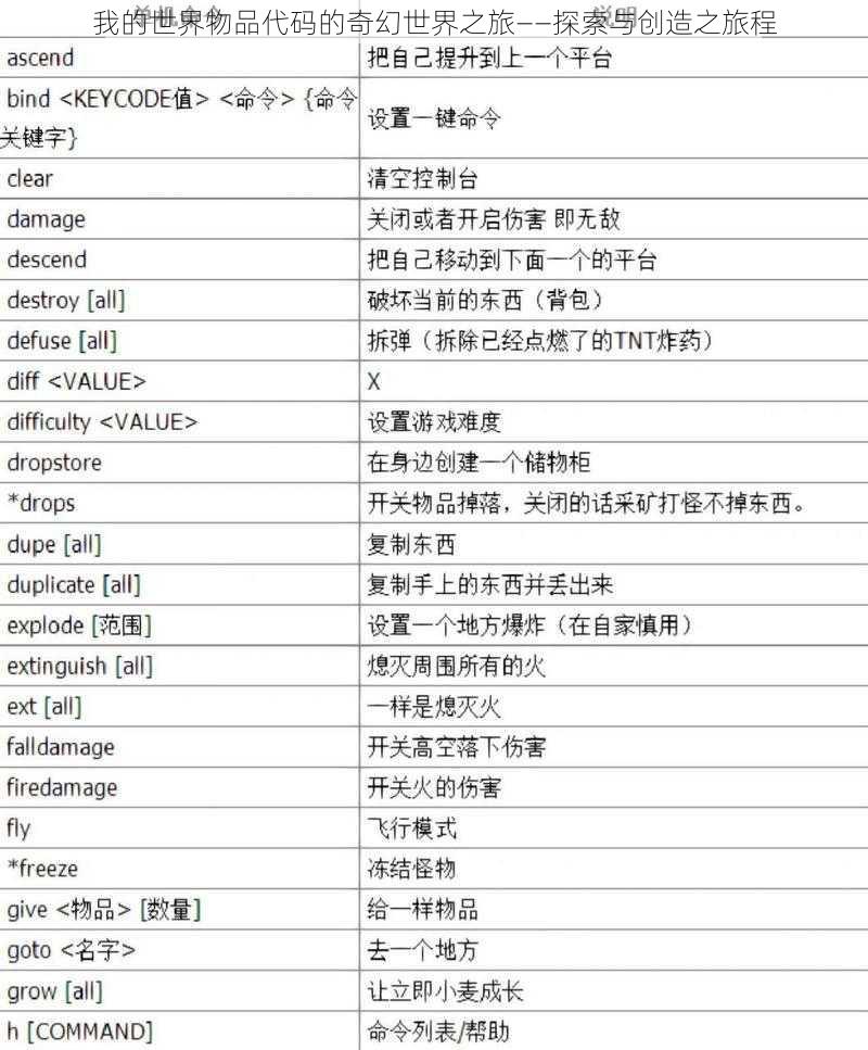 我的世界物品代码的奇幻世界之旅——探索与创造之旅程