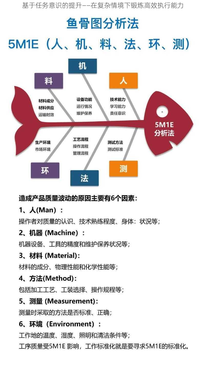 基于任务意识的提升——在复杂情境下锻炼高效执行能力